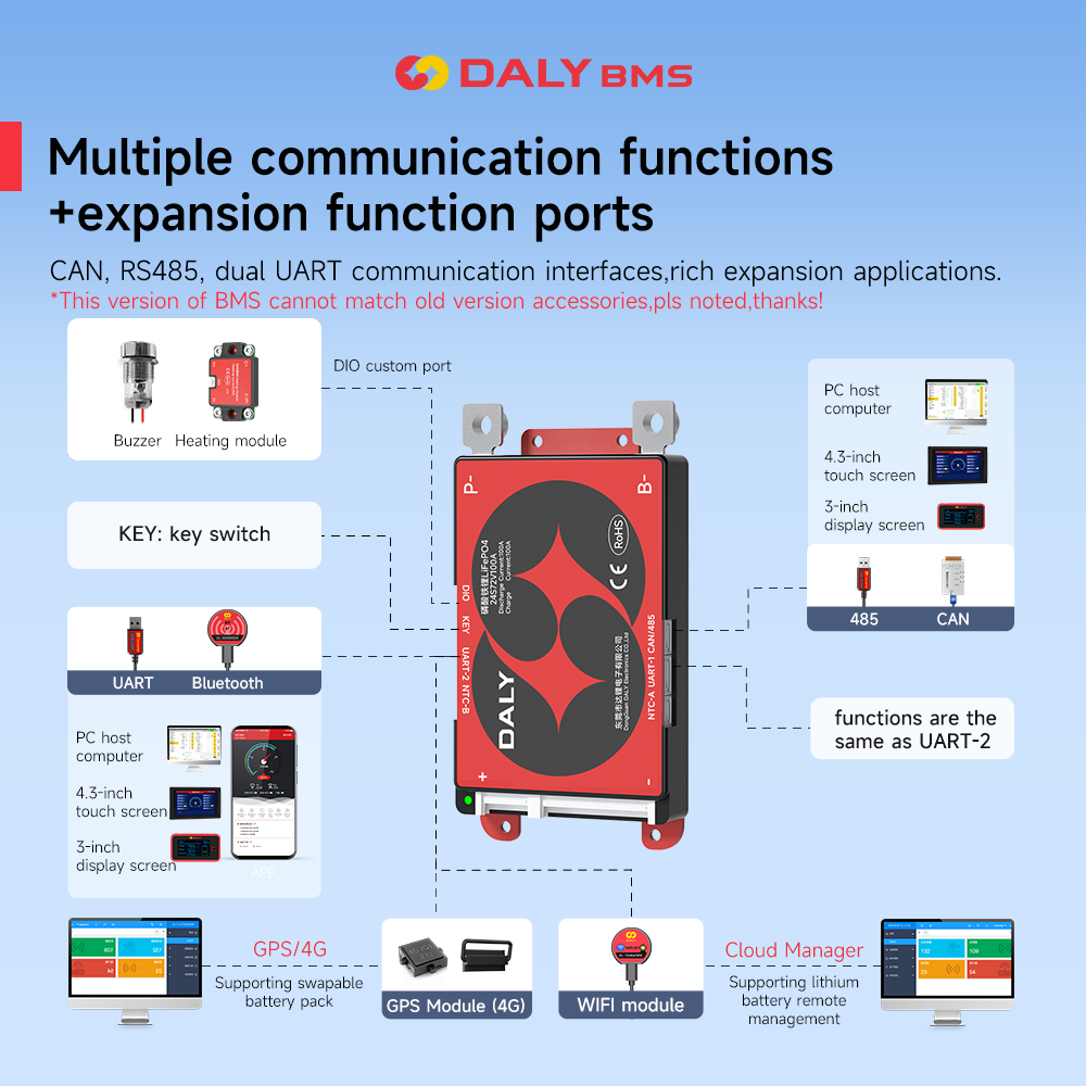 Daly Smart BMS 4S Lifepo4 12V  – Proto Board Bewertung und Preis